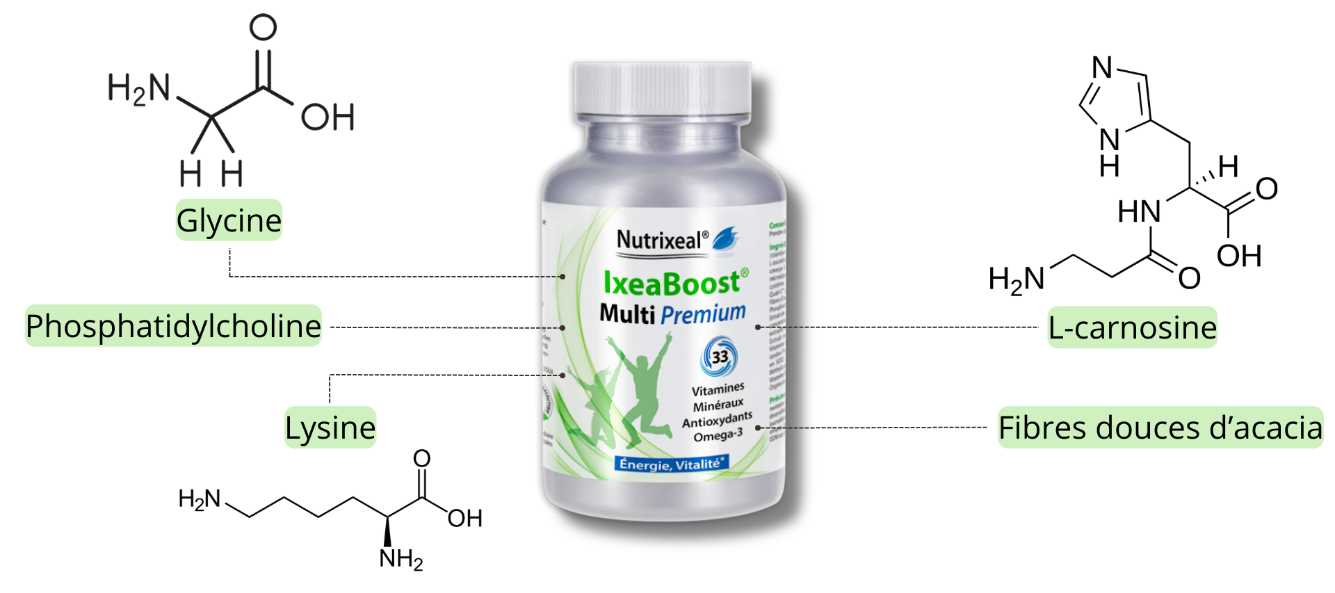 De la glycine, L-carnosine, phosphatidylcholine, fibres douces d’acacia, lysine dans le Multivitamines Ixeaboost Multi Premium